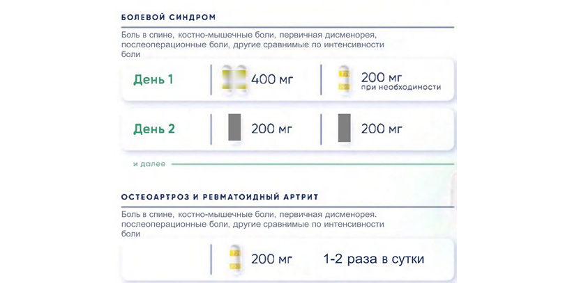 Способ применения препарата Целебрекс