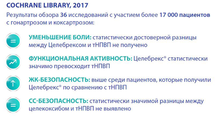 Cochrane library 2017
