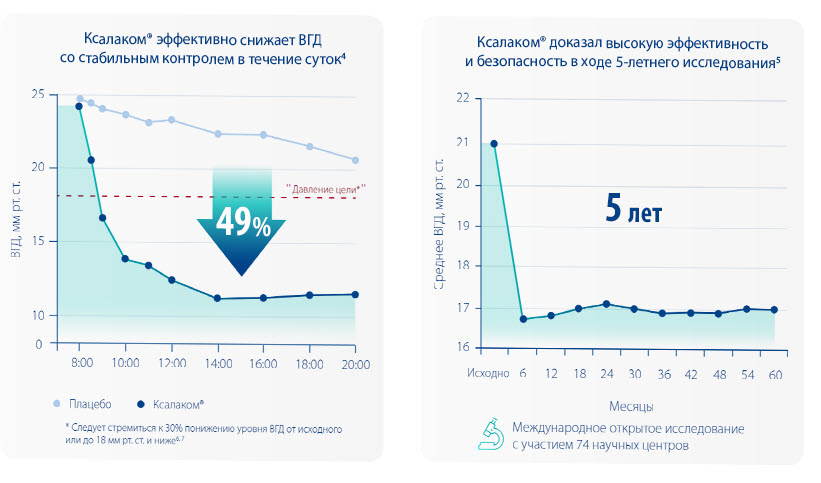 Защита от прогрессирования