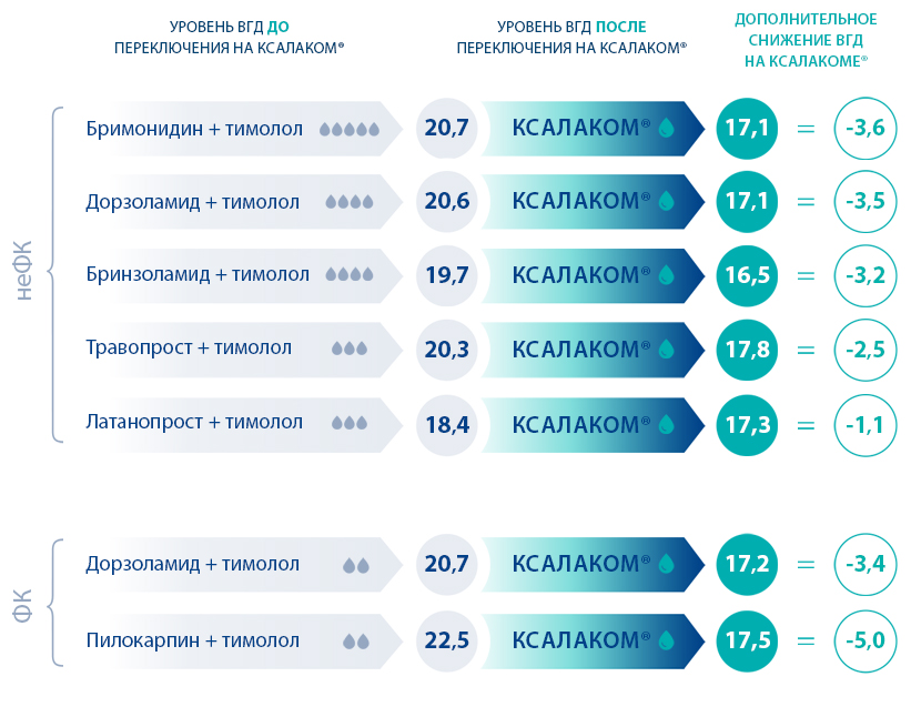  ВГД при переключении на Ксалаком